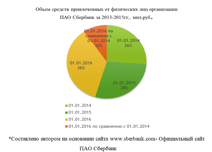 Курсовая работа по теме Депозитные операции, их виды. Депозитная политика в кредитной организации (банке)